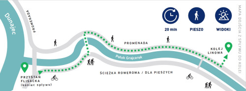 Spływ Dunajcem mapka-palenica